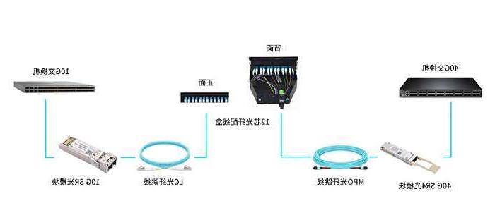 上海湖北联通启动波分设备、光模块等产品招募项目