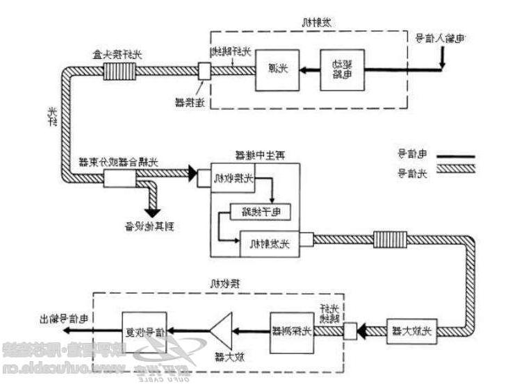松江区光纤通信系统有啥特点 光纤通信系统应用领域
