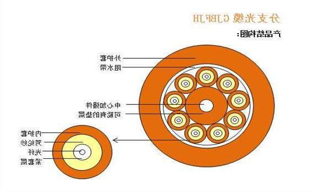 迪庆藏族自治州光纤光缆厂家：室内光缆有哪几种分类形式